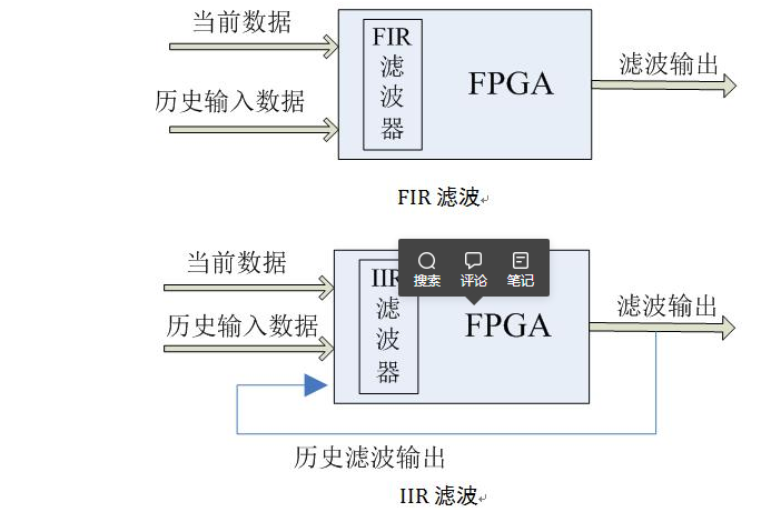 软驱与围墙裙边造型一样吗