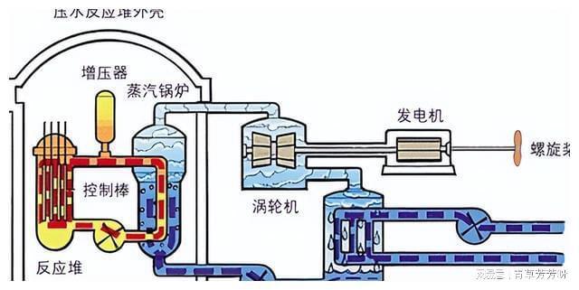 汽油发动机冷却液是怎样循环的