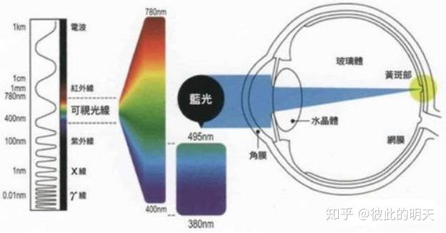 铒激光和钕激光的适用范围