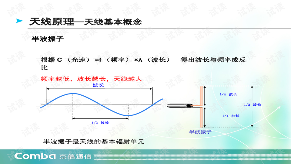 天线的作用及分类简述