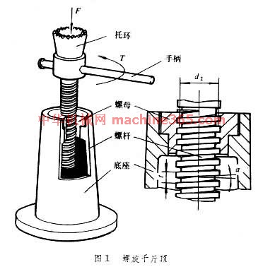 套结机功能介绍