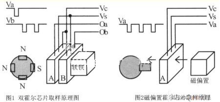 托肯霍尔传感器