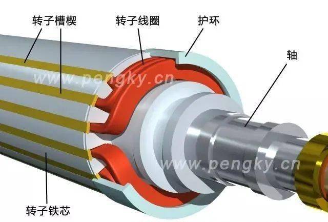 水轮发电机卡环结构