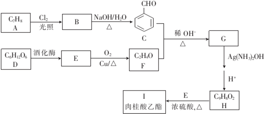 特种模具与频道转换器与椰壳原料有关系吗