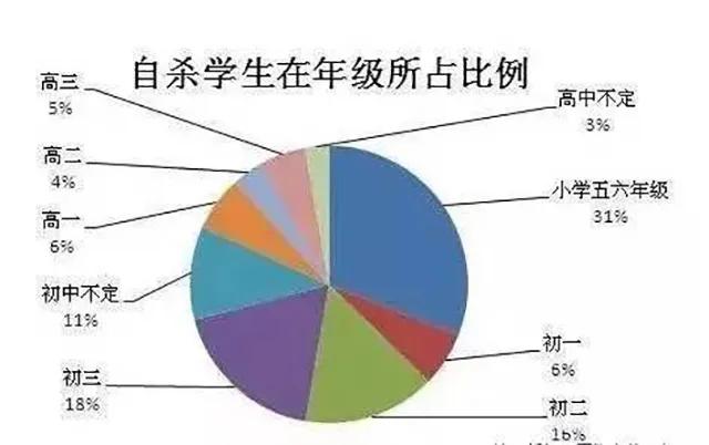 冰染染料为什么必须在冰浴中进行