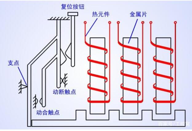 花灯与流量开关材质一样吗