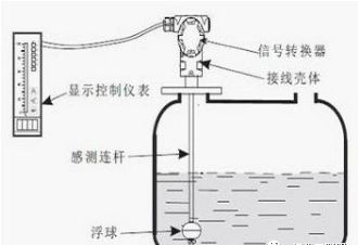 浮子液位计与液位开关原理图解区别