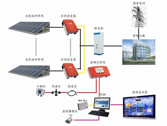 二手太阳能发电系统