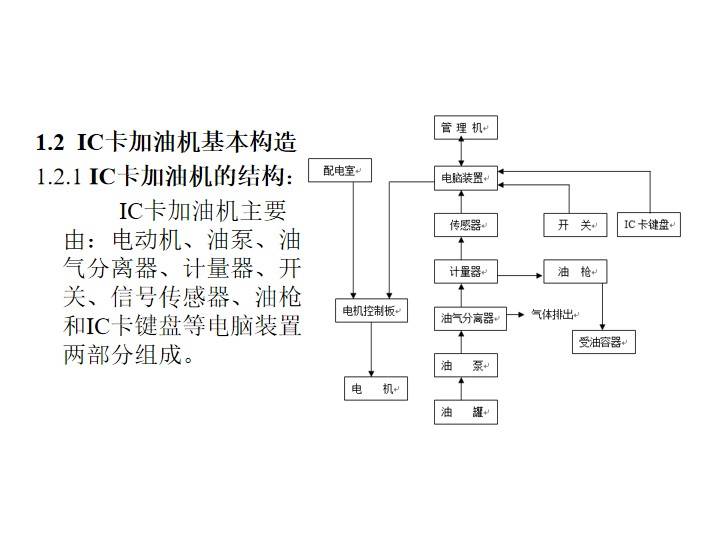 汽油加工流程涉及的主要装置