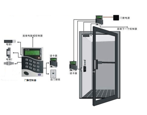 门禁楼宇对讲