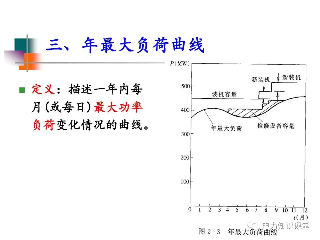 电力系统振荡定义