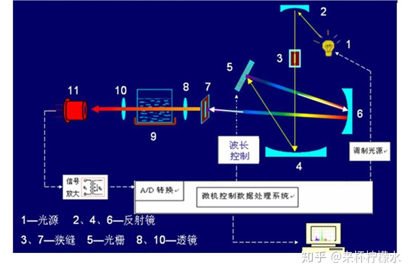 静电除盐雾