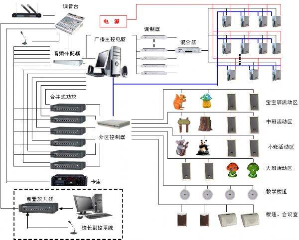 公共广播系统有哪些特点