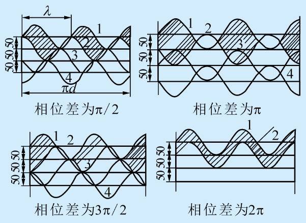 硅透镜加工