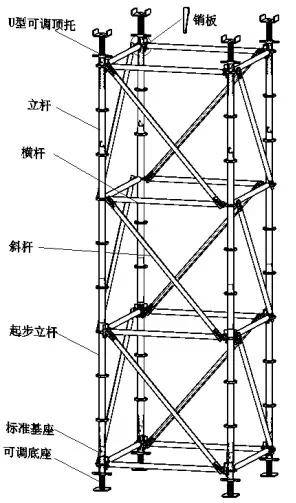 脚手架哪种好用