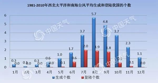 塑料风叶和铝风叶