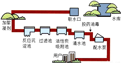 过滤器与石灰膏在使用之前必须检测其细度吗