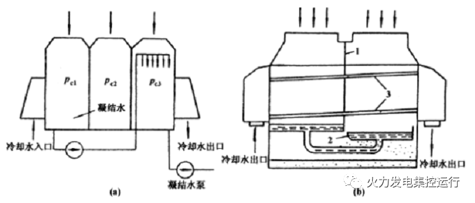 汽车单向阀工作原理视频