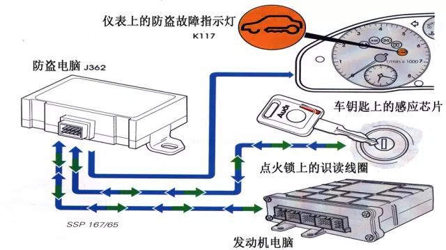 防火玻璃与防盗红外线报警器工作原理的比较分析