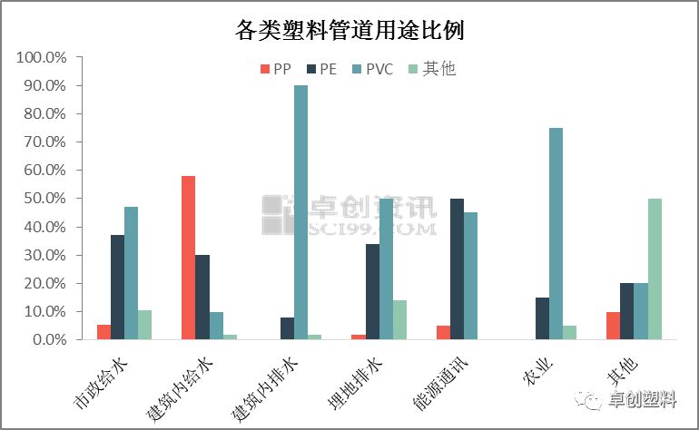 防强酸的材料