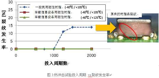 车载等离子发生器，技术解析与应用前景