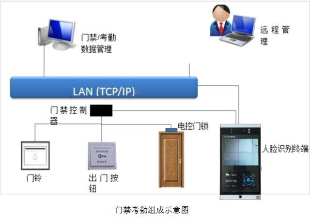 门禁测温技术的准确性和应用分析