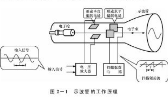 实验器材电动机，原理、应用与实验操作指南