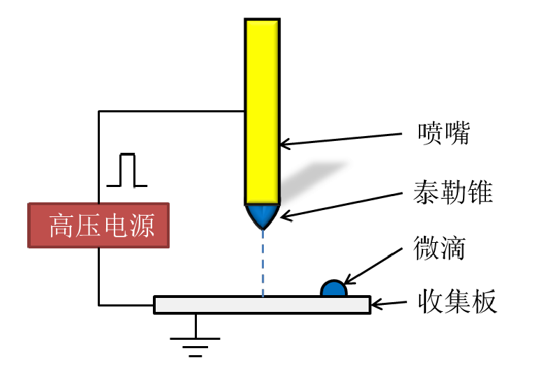 氖灯的工作原理