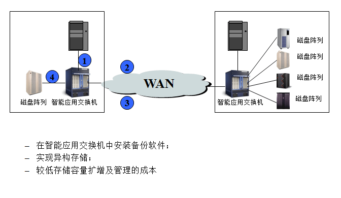 电梯对讲机电源