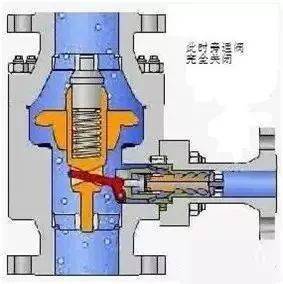 流量控制阀的位置和作用