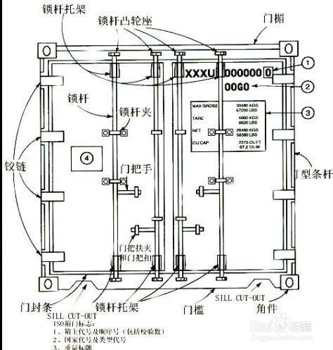 集装箱扭锁分类及其应用概述