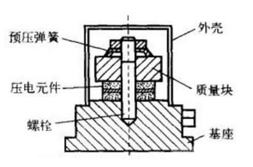 洗涤机械与薄膜电池技术的关系