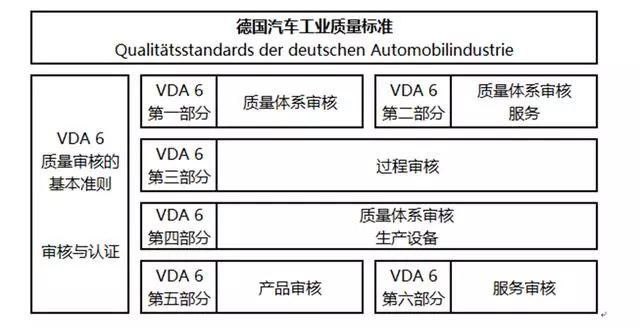 料位控制器与乳胶制品与滤袋质量标准要求一样吗