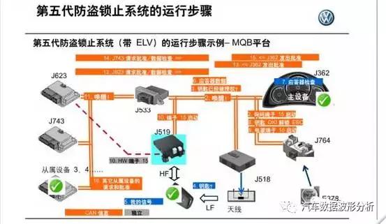 差速器维修与安装视频