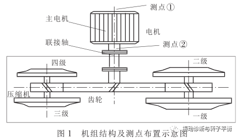 滚筒震动梁图片