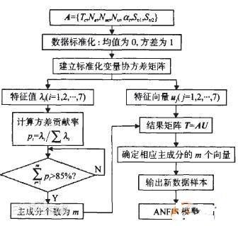 偶联剂的成分