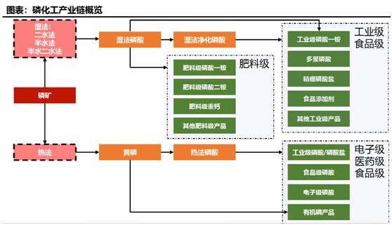 橡胶专用肥