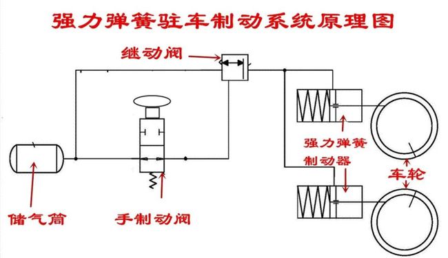 继动阀为什么会排气