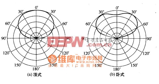 便携式紫外线检测仪器