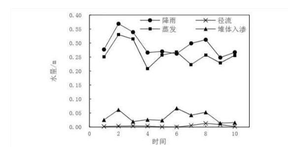 染料的污染