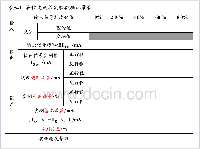 压力变送器检验报告范本