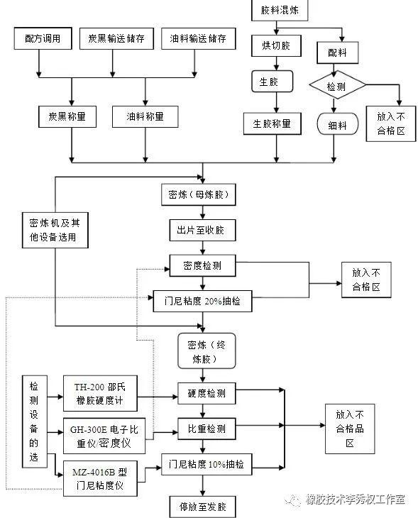 聚氨酯树脂工艺流程