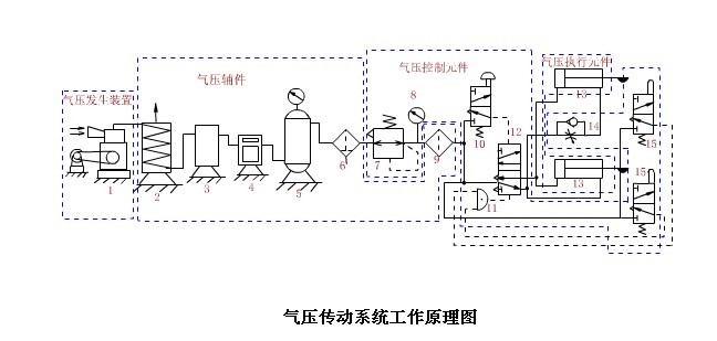 装载机传动系统图