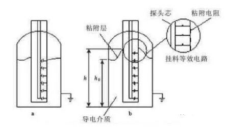 浮子液位计与液位开关原理图解视频