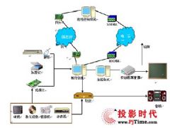 全频电波扫描设备