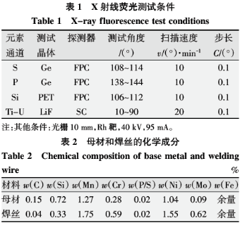 铝硅10镁锰化学成分