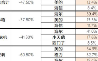 微电机分类