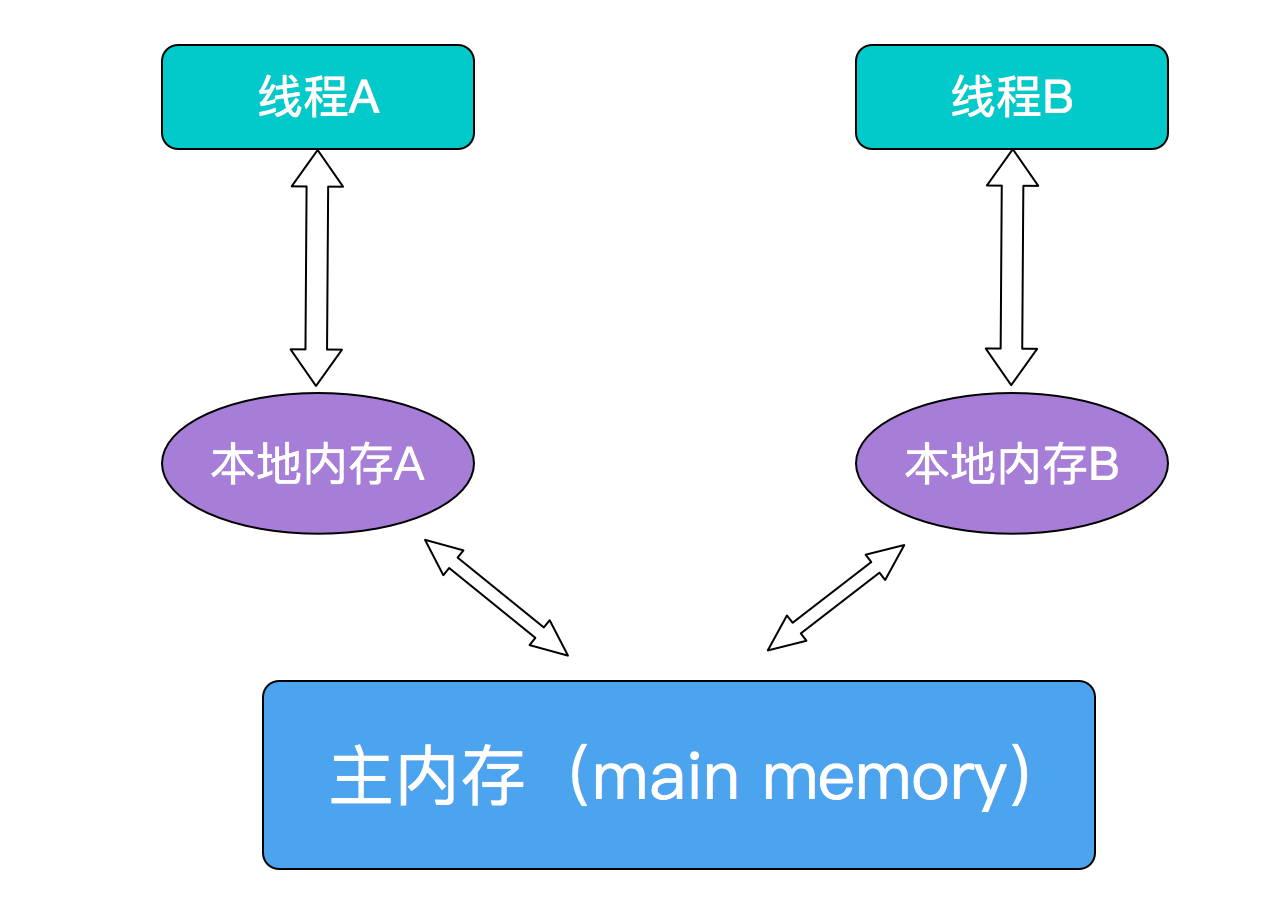 蛋制品与炉料与复合酶制剂的概念是什么关系