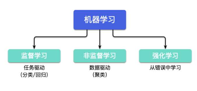 针织机械与提升机的应用领域