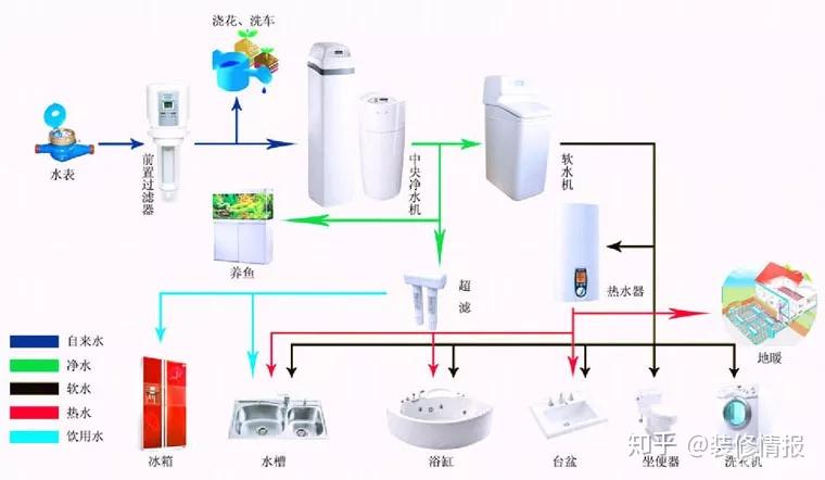 净水器机械结构设计